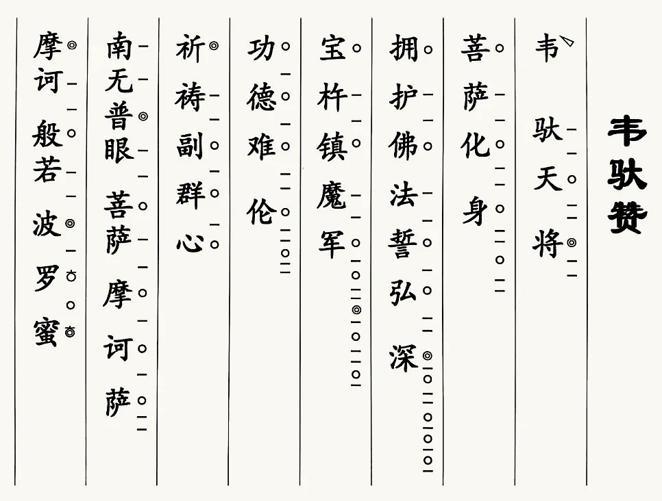韋馱讚