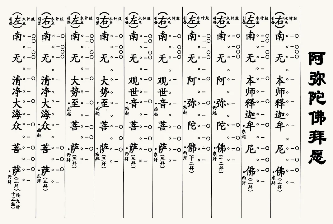阿彌陀佛拜願