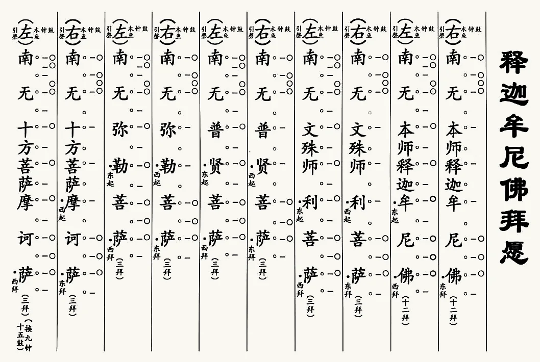 釋迦牟尼佛拜願