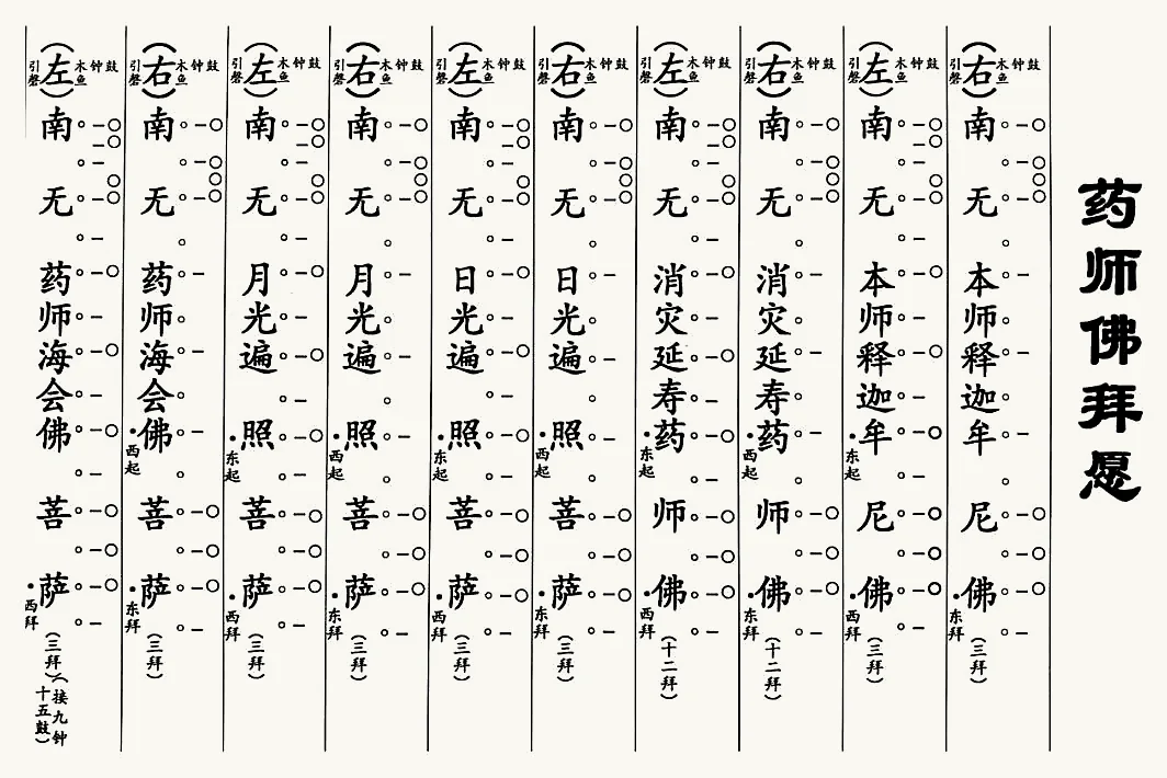 藥師佛拜願