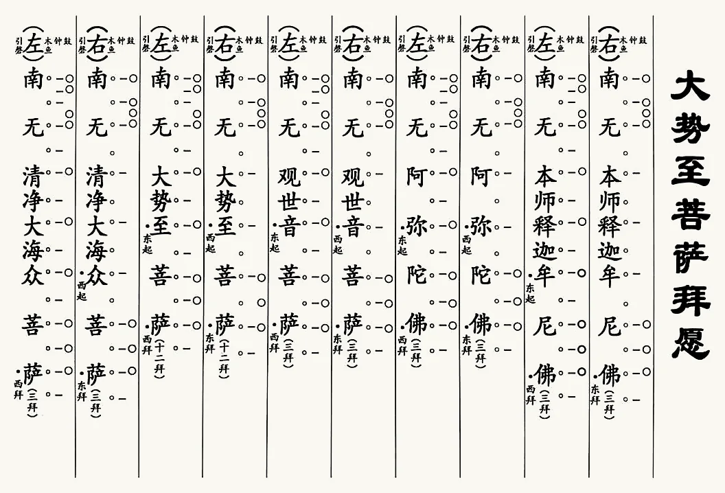 大勢至菩薩拜願