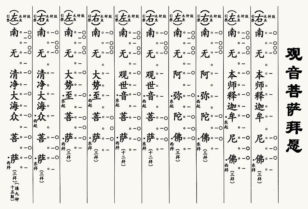觀音菩薩拜願