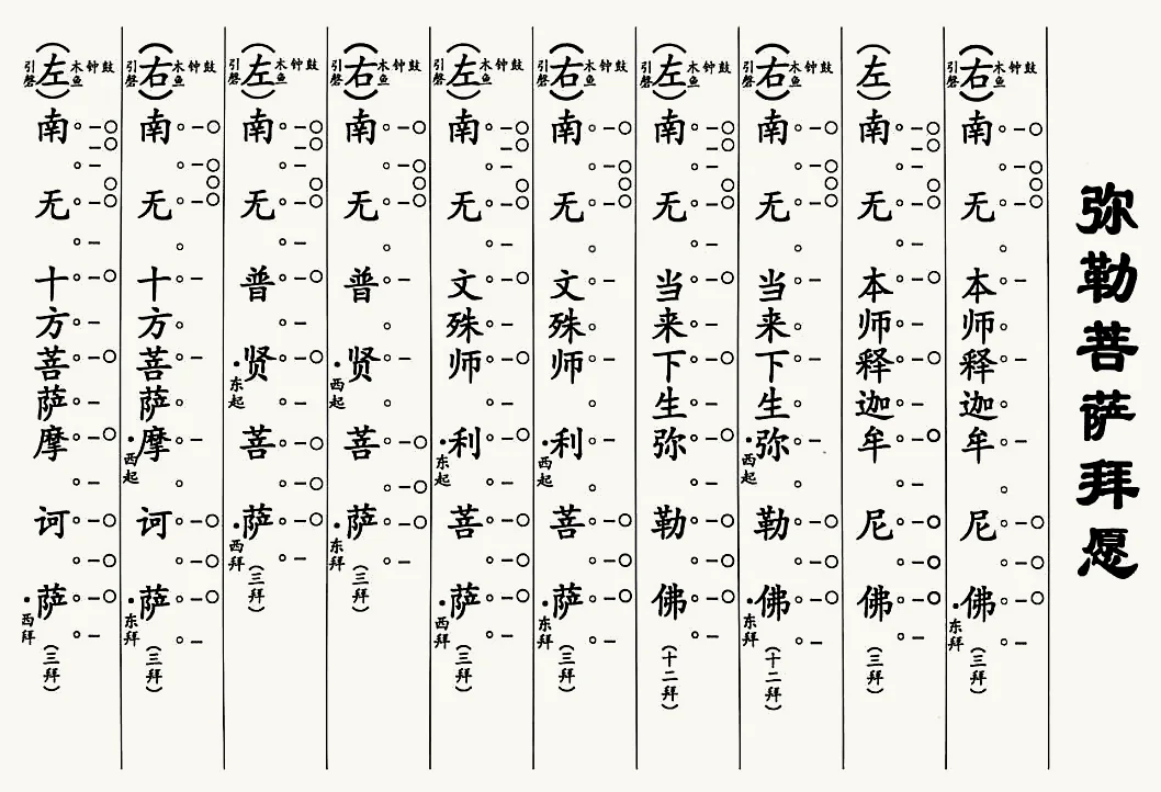 彌勒菩薩拜願