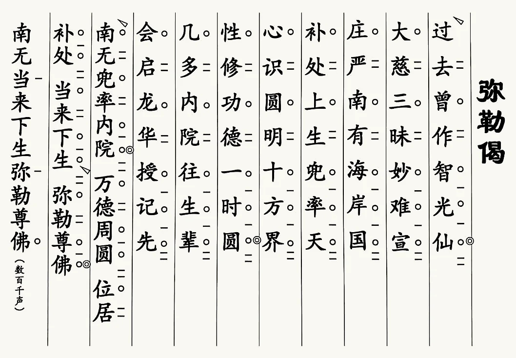 彌勒偈