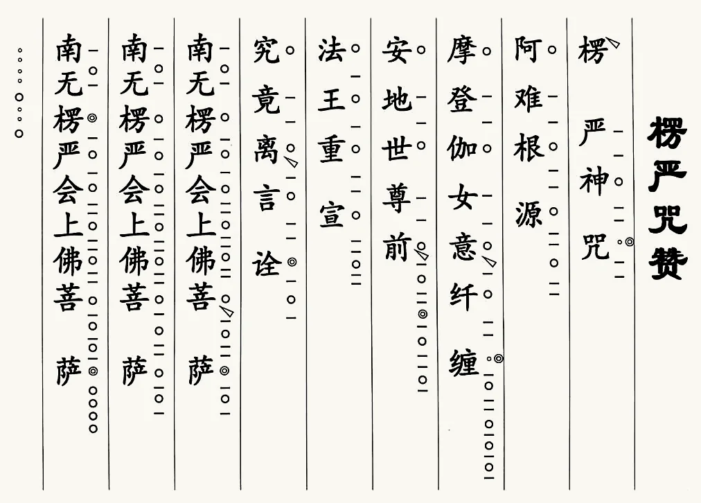 楞嚴咒讚