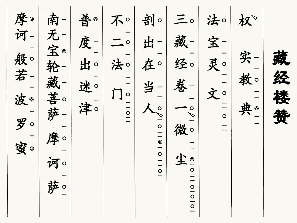 藏經樓讚
